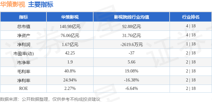股票行情快報：華策影視（300133）9月2日主力資金淨賣出6673.59萬元