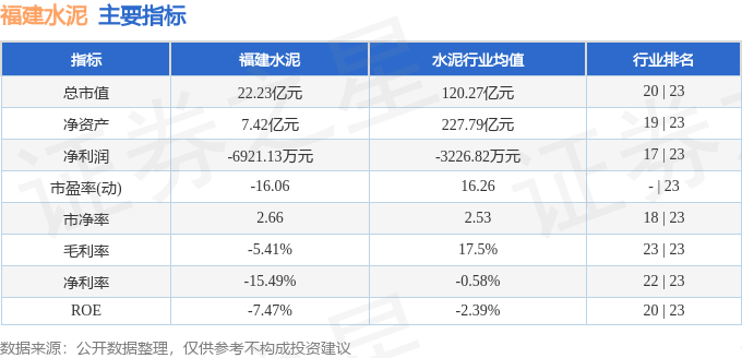 股票行情快報：福建水泥（600802）9月2日主力資金淨賣出17.27萬元