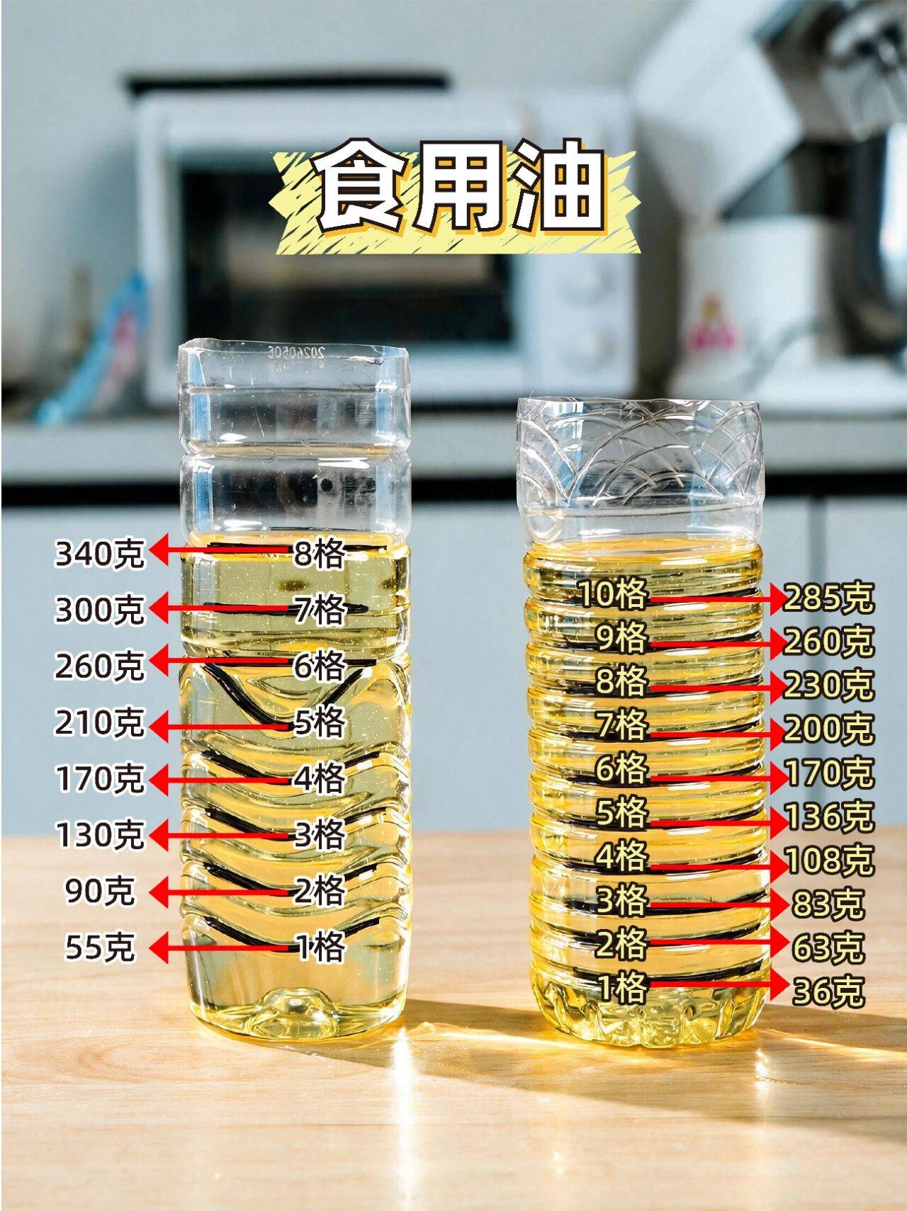 全網都在找的水瓶克重換算表！一定要收藏