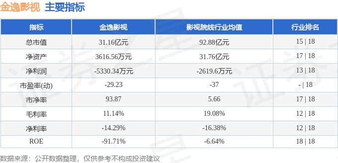 股票行情快報：金逸影視（002905）9月2日主力資金淨賣出306.51萬元
