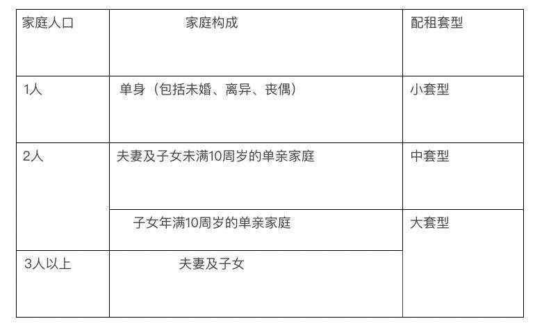 北京經開區釋出11處、146套公租房配租公告