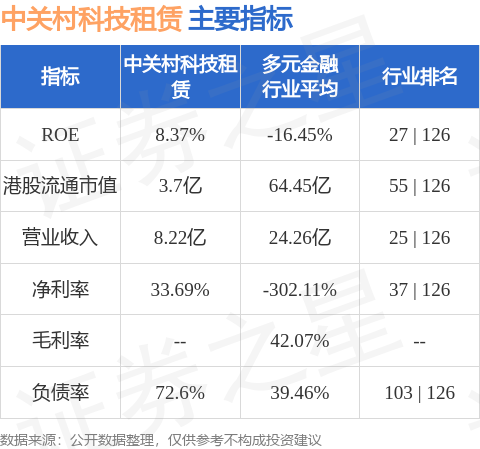 中關村科技租賃(01601.HK)就電腦等計算機裝置訂立融資租賃協議