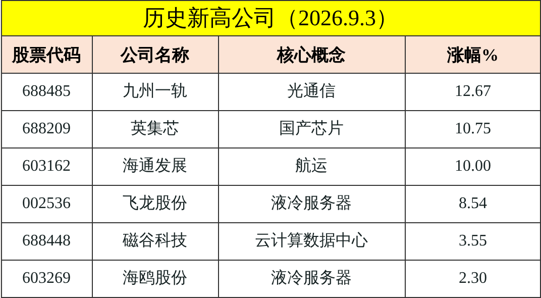 9月4日早餐 | OpenAI將自研機器人；電子布、ABF緊缺