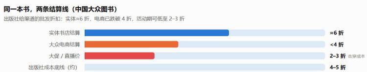 肉眼可見上漲，圖書定價為何越來越高？