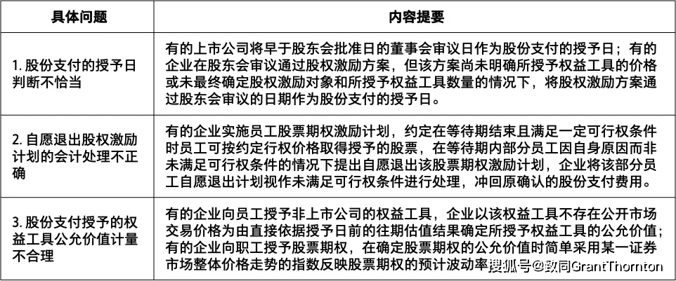 【致同提示】財政部發布《2025年度企業會計準則實施情況分析報告》（上）