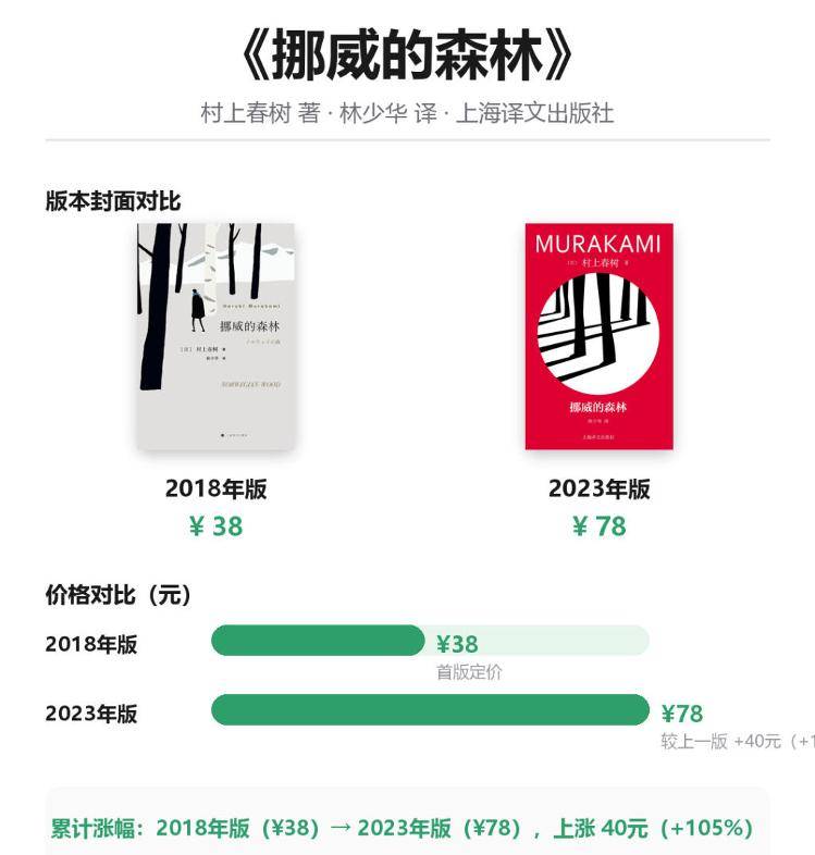 肉眼可見上漲，圖書定價為何越來越高？