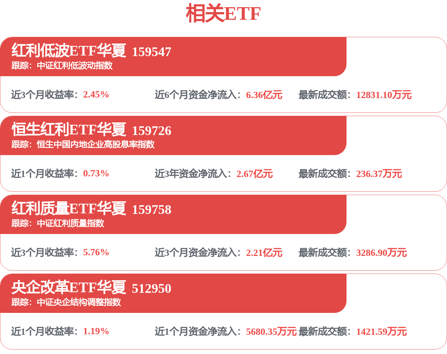 東阿阿膠招標結果：東阿阿膠股份有限公司部分資產（山東省青島市市北區太清路43號1號樓101戶房產）