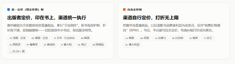 肉眼可見上漲，圖書定價為何越來越高？
