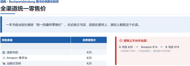 肉眼可見上漲，圖書定價為何越來越高？