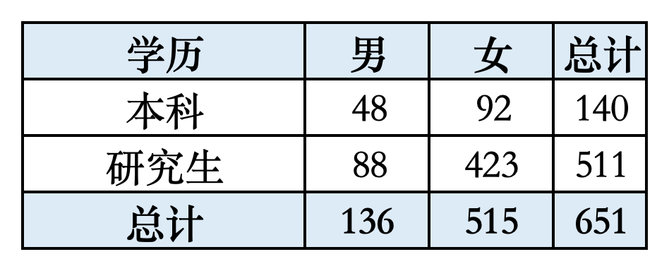 合肥市直屬學校錄用651名教師，安徽師範大學強勢領跑，安徽大學表現搶眼