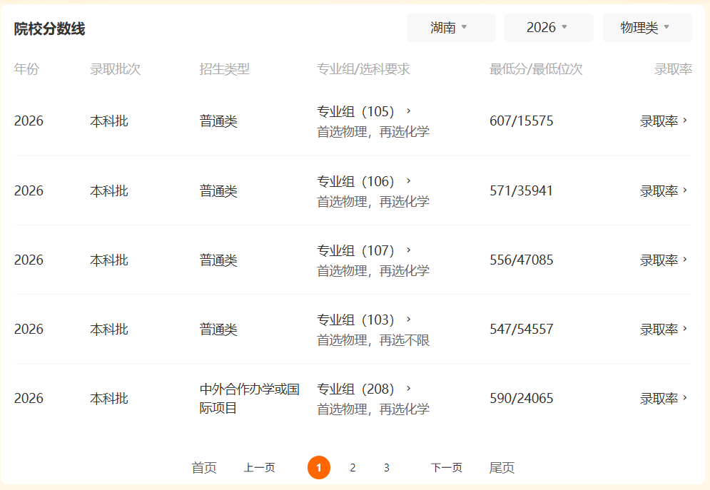 原創2026“很無語”的3個大學專業組，冷熱打包考生不敢報，分數位次有所下滑，還有211大學