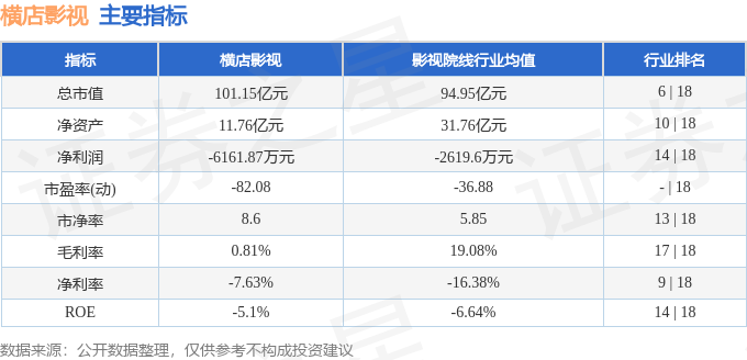 橫店影視（603103）9月4日主力資金淨賣出199.91萬元