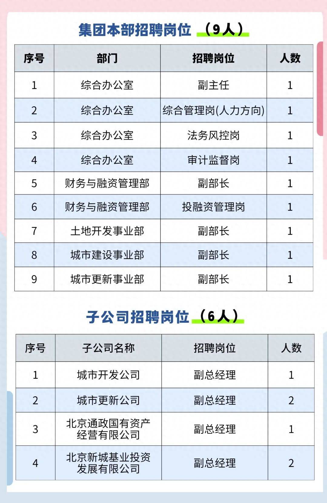國企招聘！通發展集團共招15人