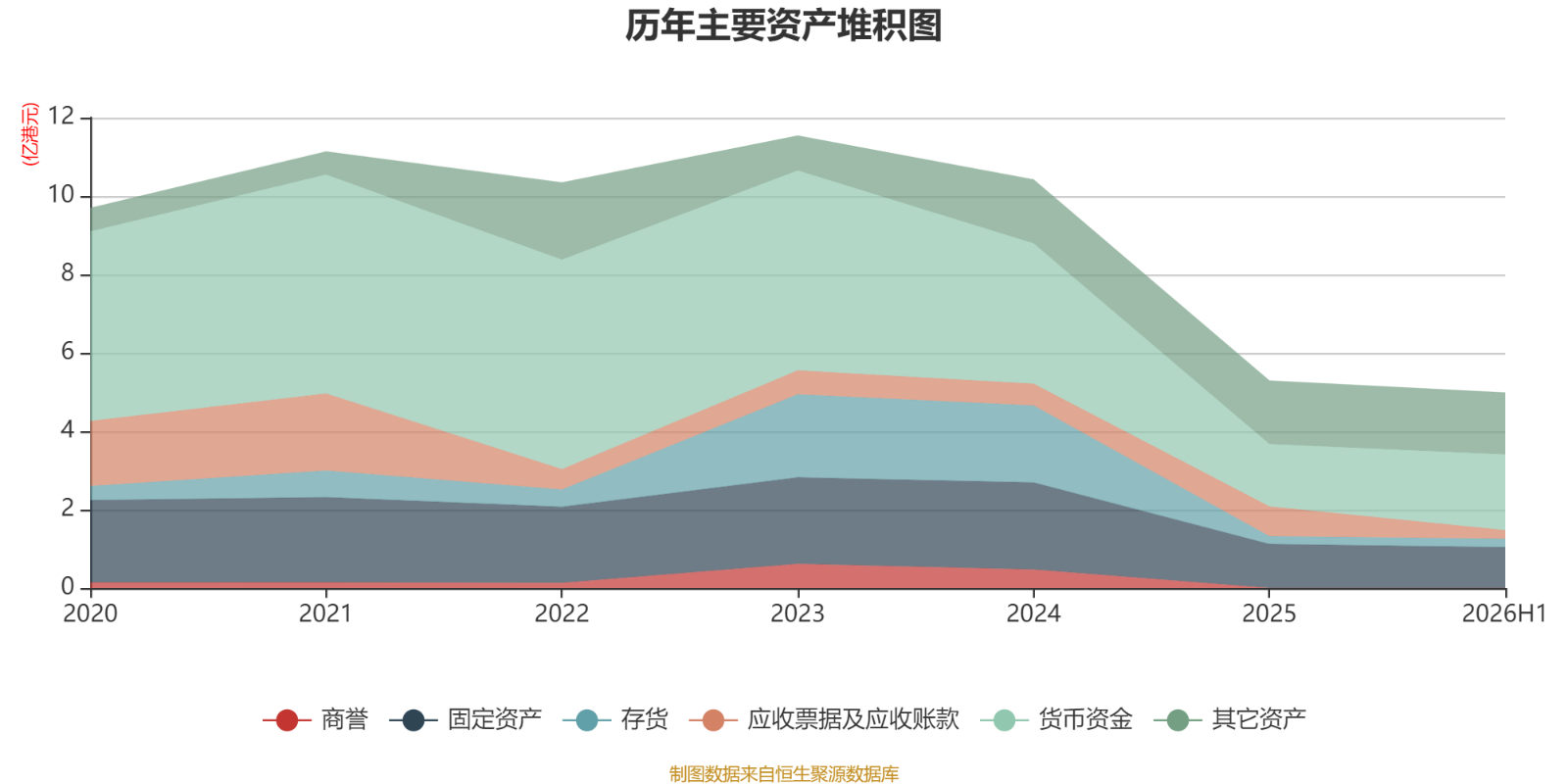 東吳水泥：2026年中期虧損1597.8萬港元