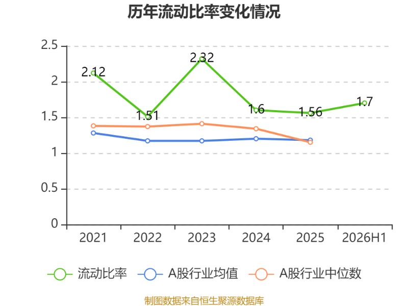 東吳水泥：2026年中期虧損1597.8萬港元