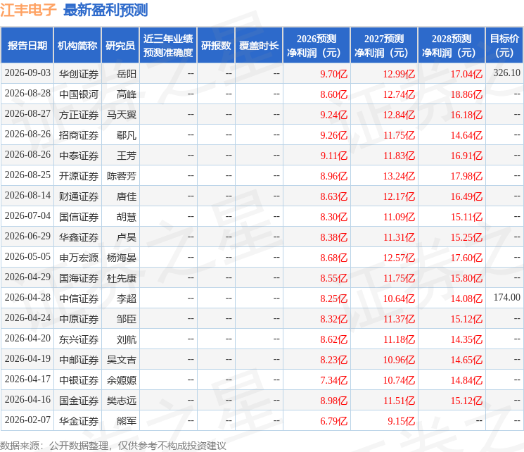 中銀證券：給予江豐電子買入評級