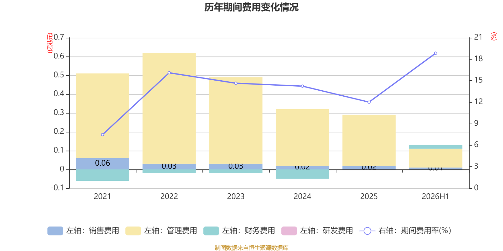 東吳水泥：2026年中期虧損1597.8萬港元