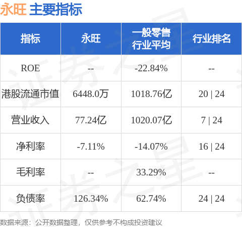 永旺(00984.HK)就黃埔花園物業簽訂有條件的新租賃協議