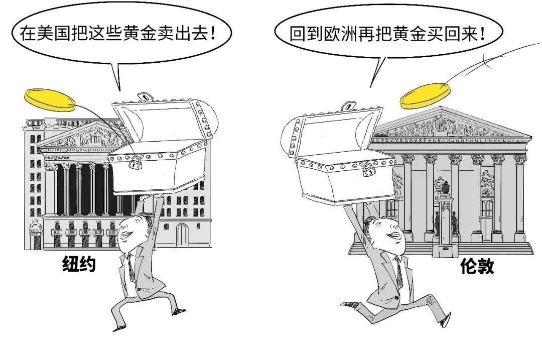 黃金咋要搬家？這些國家圖的啥？