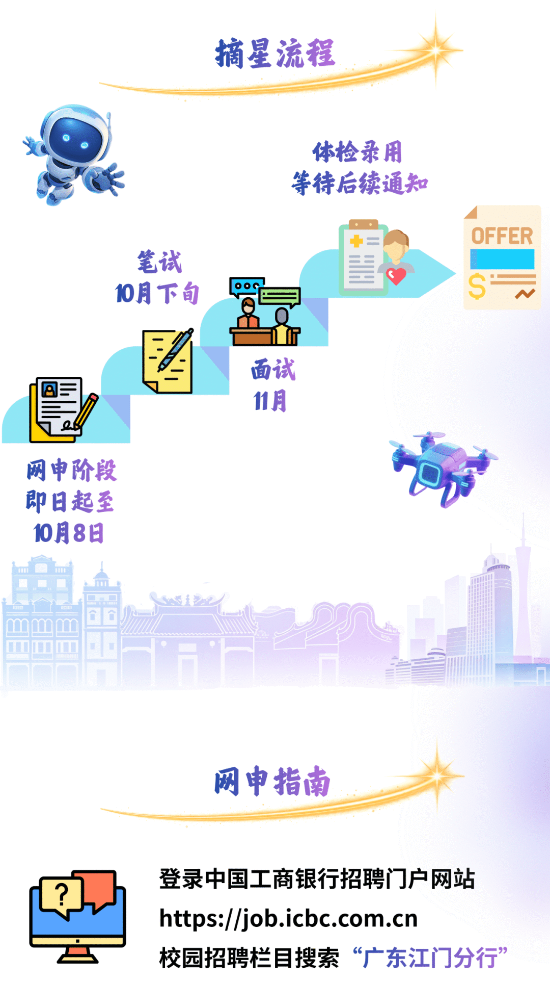 中國工商銀行江門分行2027年度秋季校園招聘正式啟動！