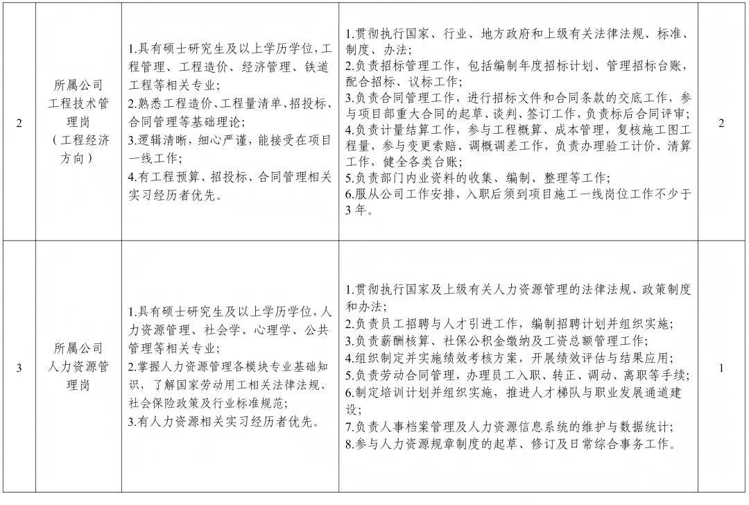 公開招聘！又一波崗位來了