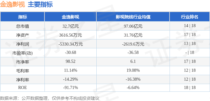 股票行情快報：金逸影視（002905）9月7日主力資金淨買入77.05萬元