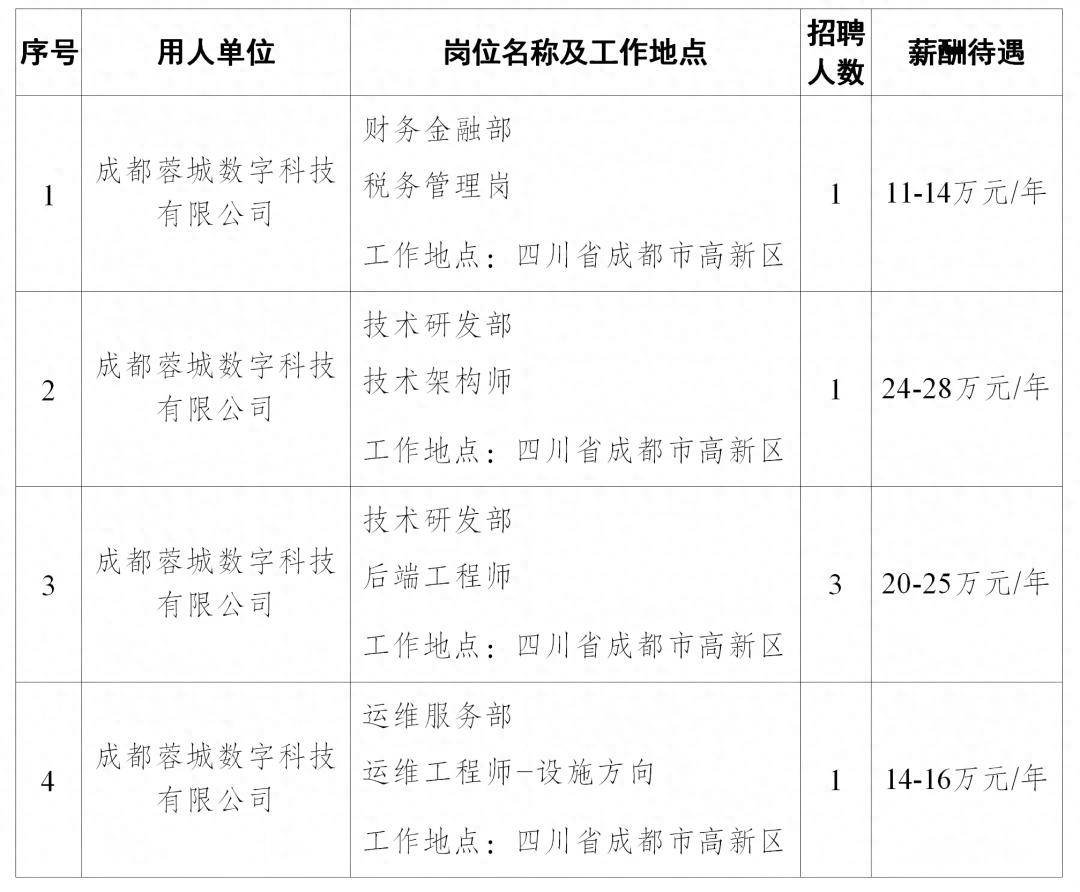 公開招聘！又一波崗位來了