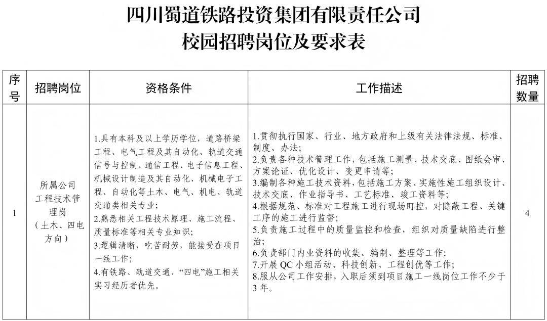 公開招聘！又一波崗位來了