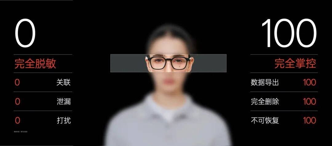 Meta陷入隱私風波，AI眼鏡如何突破信任困局？