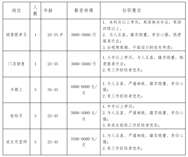 招聘丨寧夏新中絨羊絨服裝有限公司