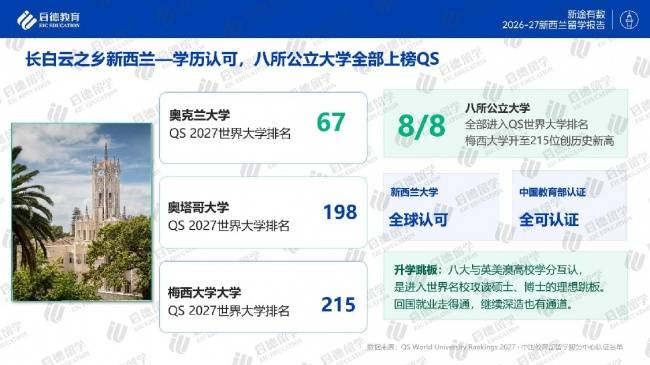 安全宜居！啟德釋出《2026-27紐西蘭留學報告》