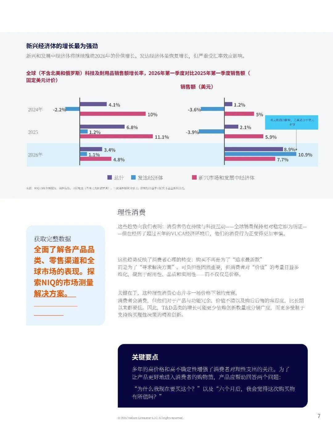 2027年消費科技趨勢報告