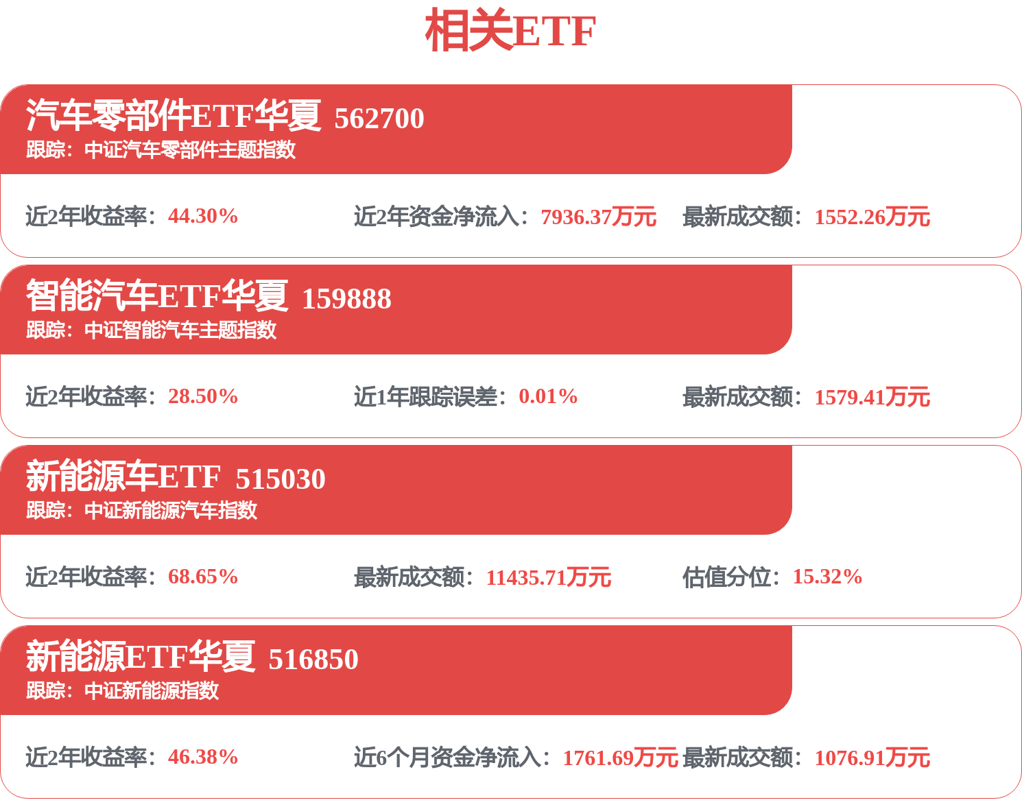 長安汽車：下半年持續推進三大計劃
