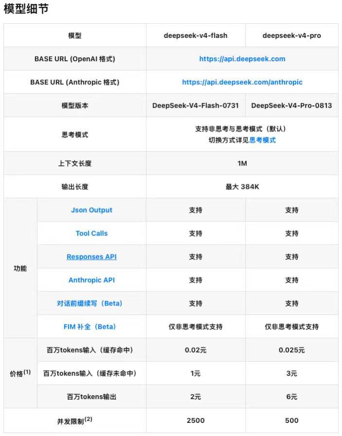 DeepSeek明起最高降價60%，啟動新一輪大規模招聘