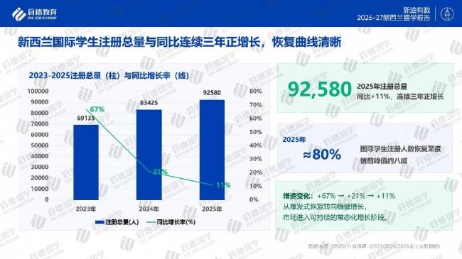 安全宜居！啟德釋出《2026-27紐西蘭留學報告》