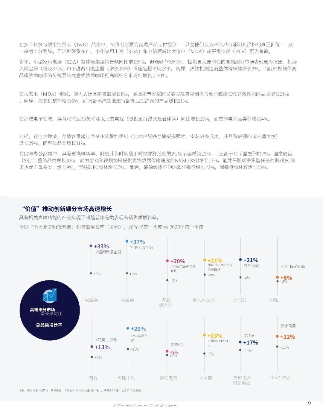 2027年消費科技趨勢報告