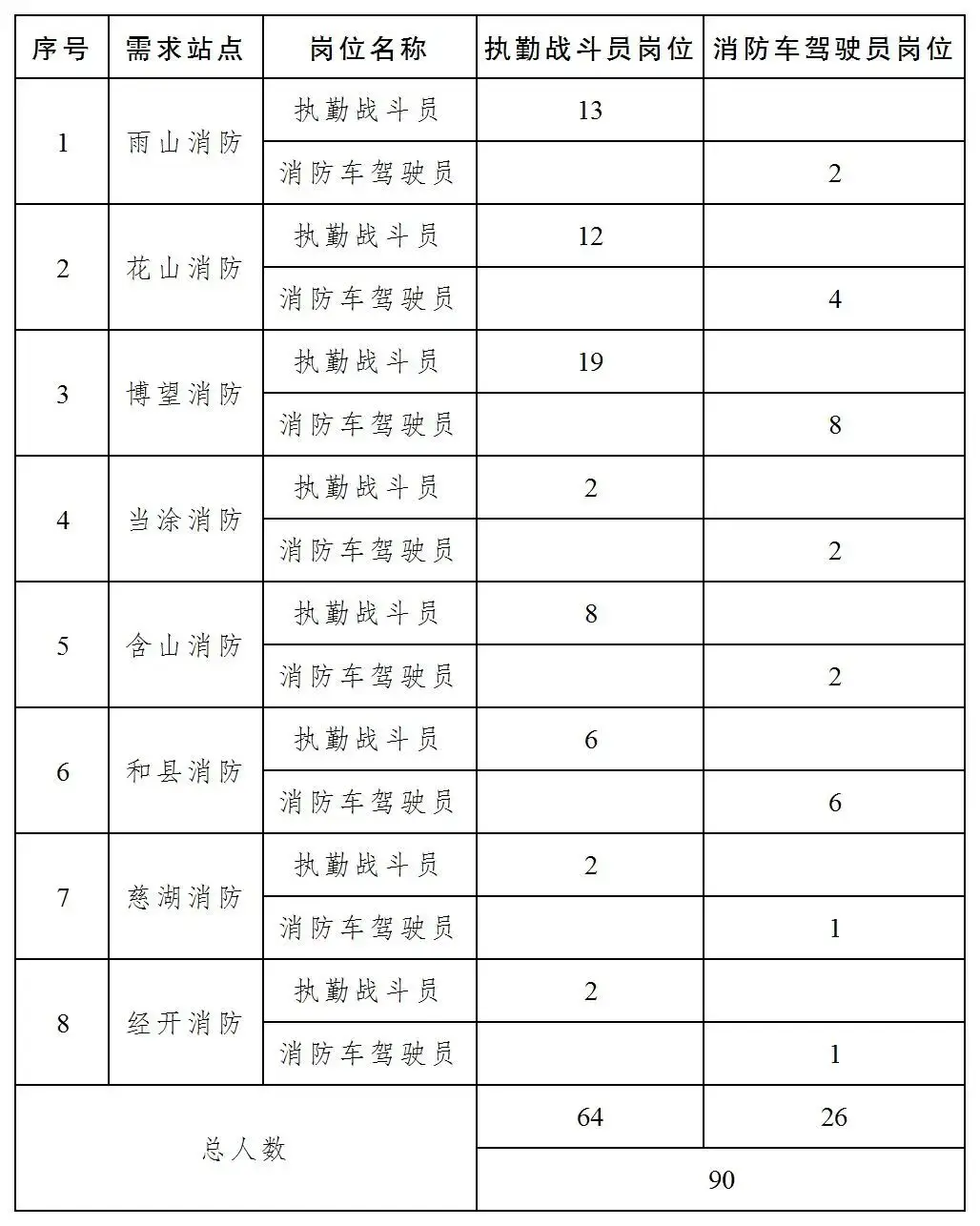 90名！招聘公告