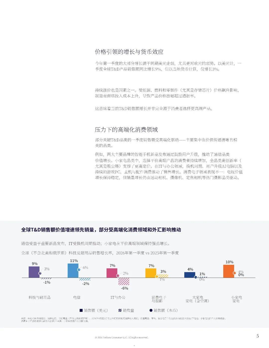2027年消費科技趨勢報告