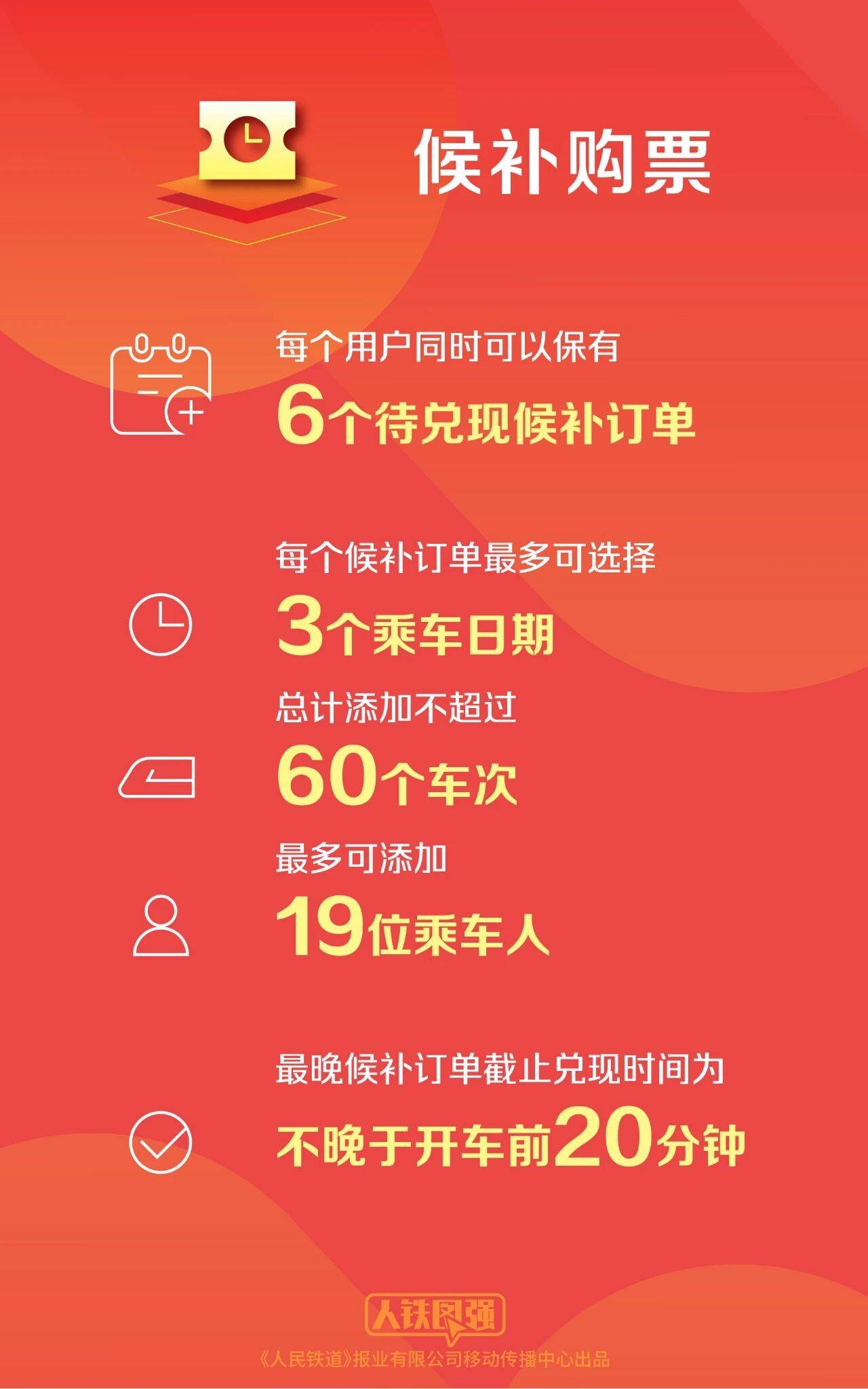 轉發+收藏！中秋國慶假期購票日曆來了！