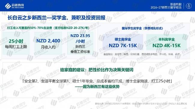 安全宜居！啟德釋出《2026-27紐西蘭留學報告》