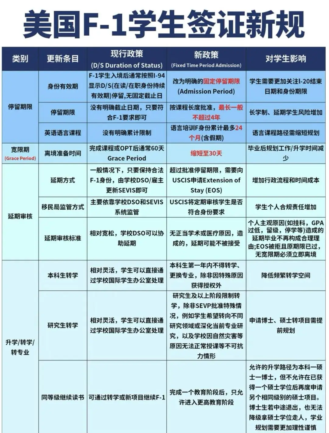美國大學遭遇招生寒冬，234所大學推出 “直接錄取” 政策