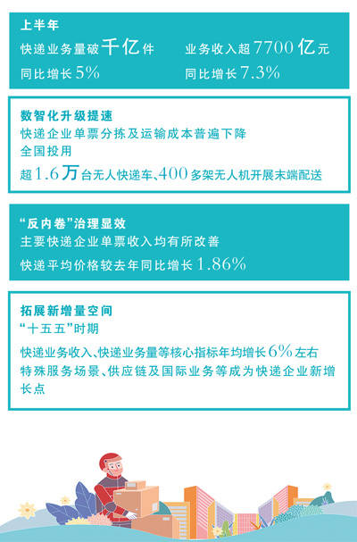 主要快遞上市公司“半年報”顯示，利潤增速普遍“跑贏”件量增速 中國快遞按下轉型升級“換擋鍵”_產經新聞_大河網