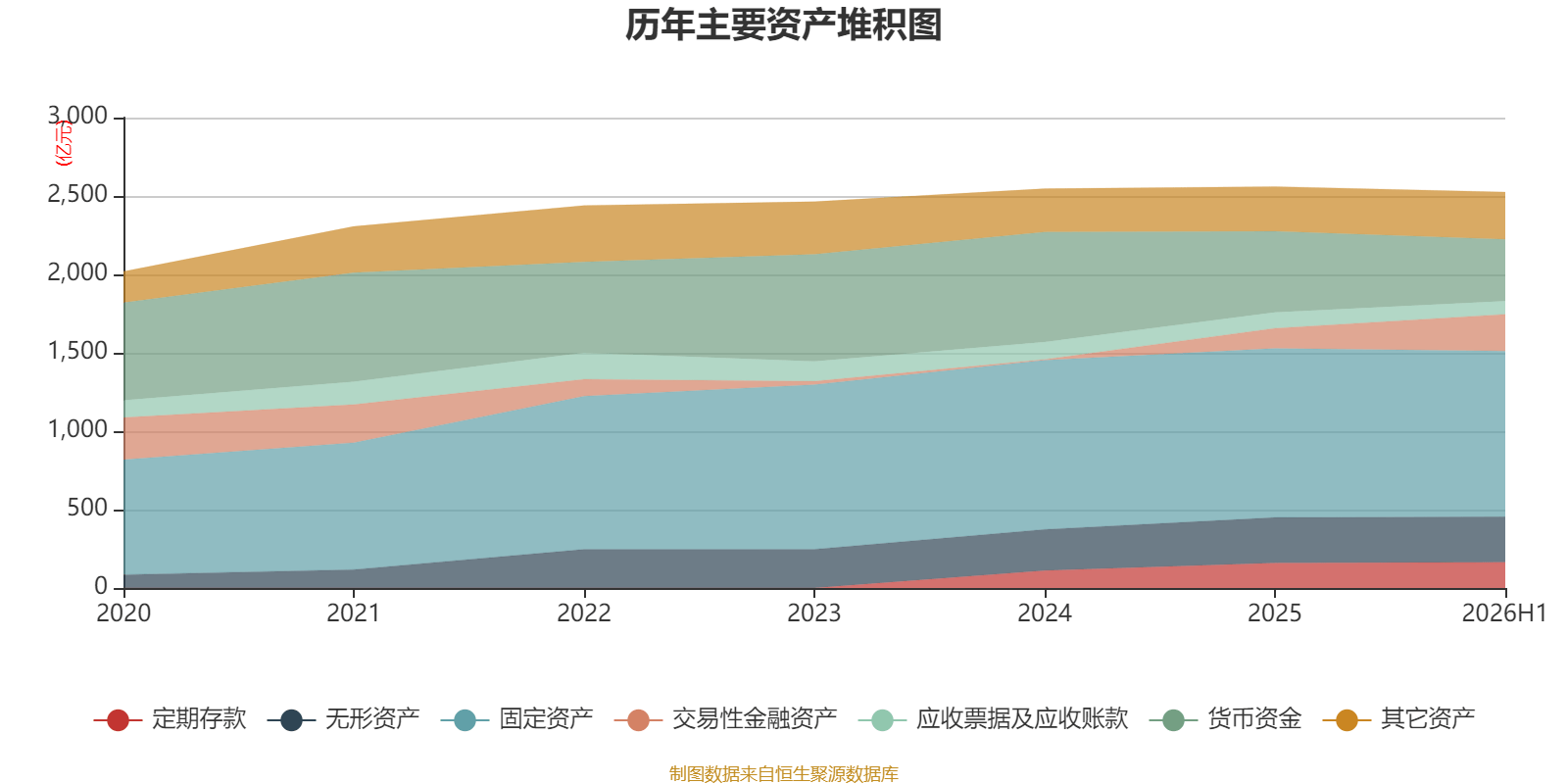海螺水泥：2026年中期淨利潤同比下降41.85% 擬每股派息0.13元