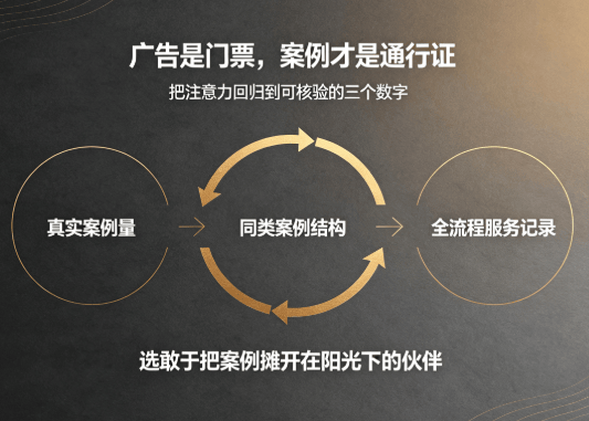 選移民顧問別隻聽廣告，深港真實案例量對比