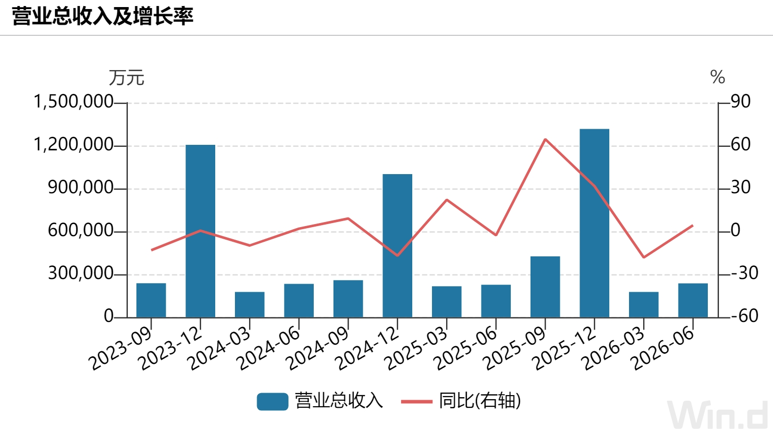 財說| 金融科技需求承壓，神州資訊靠什麼支撐業績“修復”？