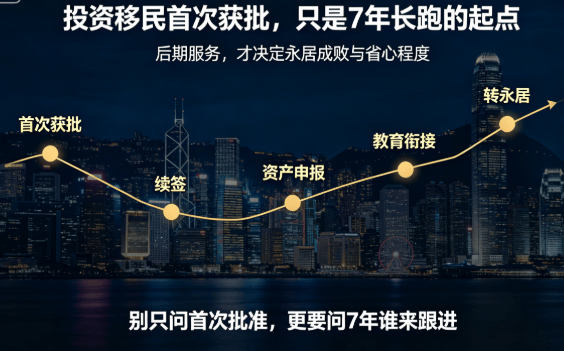 香港投資移民有經驗公司：後期服務支援誰更貼心？
