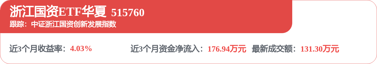浙商證券招標結果：浙商證券股份有限公司深圳新增託管機房租賃服務專案成交結果公告