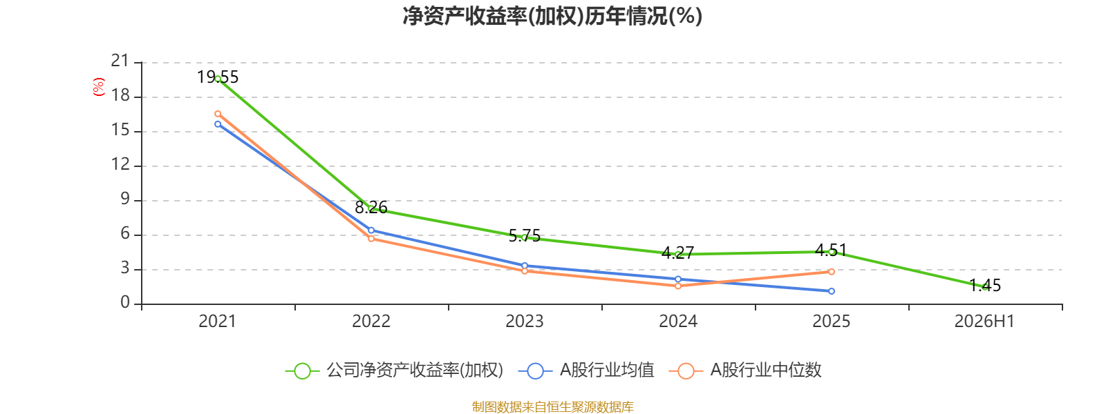 海螺水泥：2026年中期淨利潤同比下降41.85% 擬每股派息0.13元
