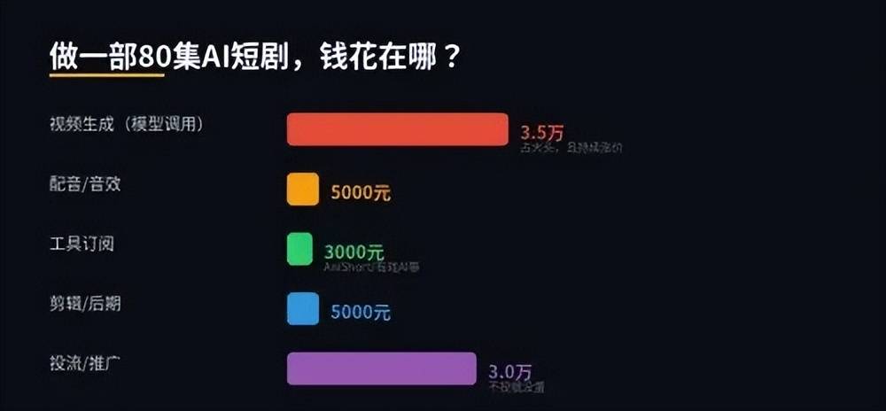 半年時間，我做垮了一家AI影視公司