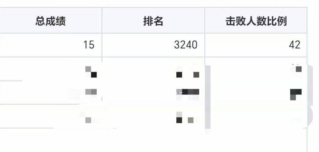 西安電子科技大學新生數學考試難上熱搜，“考12分”學生：幫助自己更好地認清大學學習的起點